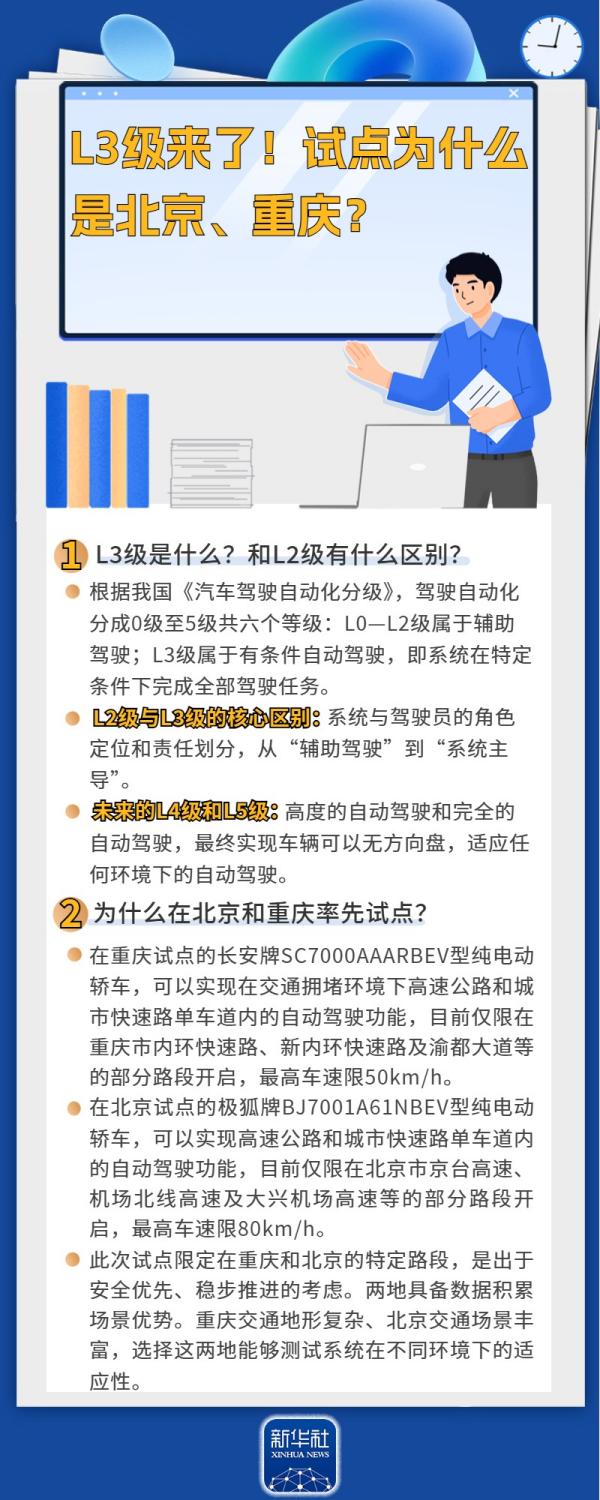 
陆军军医大学新桥医院杨鹰易善红方针强马丹肖卫东黄牛挂号电话L3级来了！试点为什么是北京、重庆？