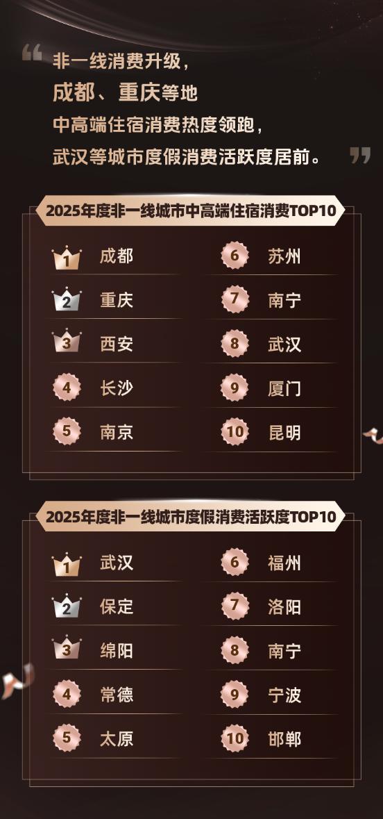 
西安各大医院黄牛挂号电话同程旅行发布2025年度旅行榜：长线出行北上广至川藏航线热度居首