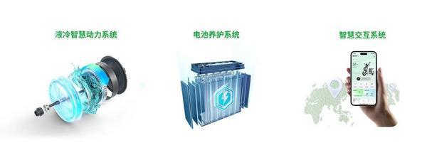 
上海交通大学医学院附属新华医院崔心刚曲发军黄云腾华丽房定珠马杰周莹吕凡王奕黄牛挂号电话绿源发布新技术、新品类、新合作，加速迈向“生态构建者”