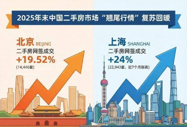 
中山大学中山眼科医院黄牛号贩子票贩子代网上预约代挂号电话北京、上海二手房现“翘尾行情”，刚需买卖首选自如美家二手房