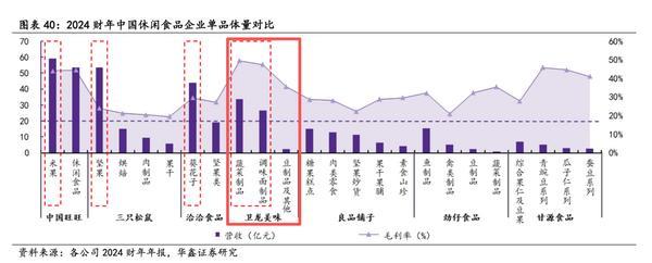 
医学科学院肿瘤医院黄牛号贩子票贩子代网上预约代挂号电话《我国魔芋食品产业发展的观察与研究》：卫龙美味为“最受关注魔芋企业”，产品心智渗透率达78%