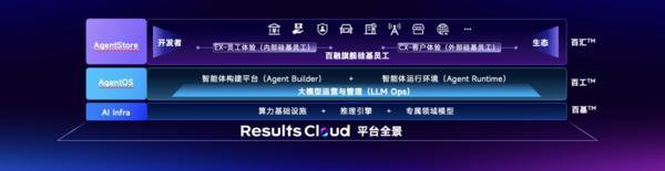 
广东省中医院徐珉杨洪艳黄牛挂号电话用AI“交付结果”——百融云创发布RaaS战略及“结果云”平台，定义AI硅基智能新范式