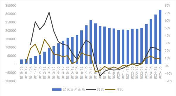 
复旦大学附属肿瘤医院徐科达邵志敏朱耀叶定伟曹达龙吴小华胡夕青张剑张晓伟刘文生张倜朱卫平黄牛挂号电话信托业2025年上半年信托资产规模余额达32.43万亿元 同比增长20.11%
