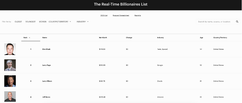 
中国中医科学院西苑医院洪霞刘红梅郭德海张翠珍李亚俐黄牛挂号电话史上首位身家超7000亿美元富豪！马斯克千亿美元薪酬方案获恢复