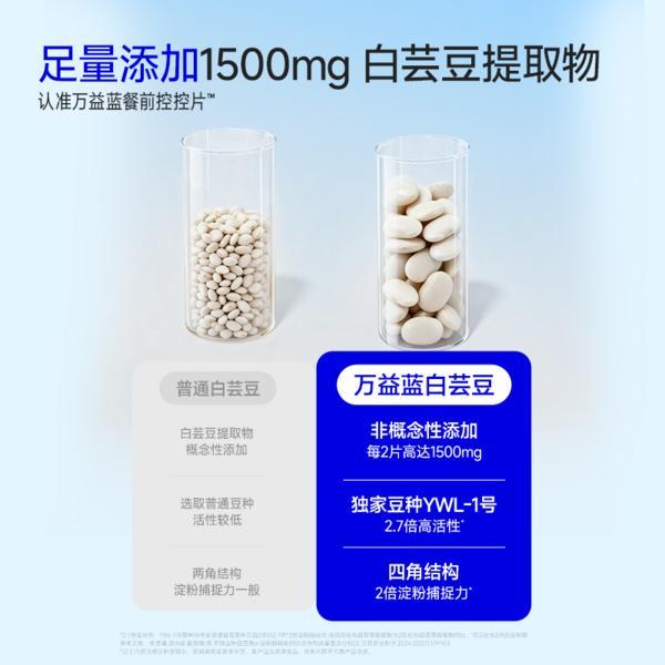 
北京大学人民医院高杰李照孔圆贾晋松黄牛挂号电话以科研赋能产品：万益蓝WonderLab餐前控控片打造科学健康管理新方案