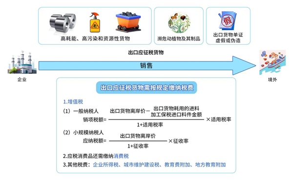 出口应征税货物却拒不申报 一贸易公司被处罚