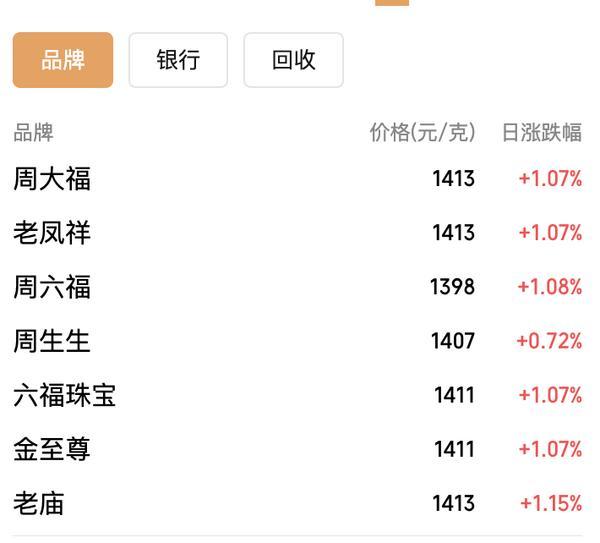 
广州医科大学附属中医医院黄牛号贩子票贩子代网上预约代挂号电话全线爆发！黄金、白银、铂金齐创历史新高，贵金属走势为何这么牛？