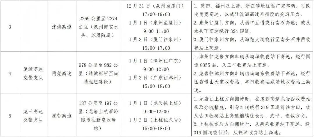 福建跻身“避寒游”热门目的地行列！元旦出行攻略请查收→