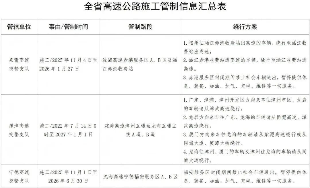 福建跻身“避寒游”热门目的地行列！元旦出行攻略请查收→