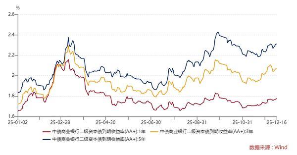 
医学科学院整形外科医院黄牛号贩子票贩子代网上预约代挂号电话诺德基金王宪彪 | 2026年债券市场展望：震荡中的机遇与布局