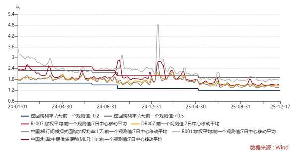
医学科学院整形外科医院黄牛号贩子票贩子代网上预约代挂号电话诺德基金王宪彪 | 2026年债券市场展望：震荡中的机遇与布局