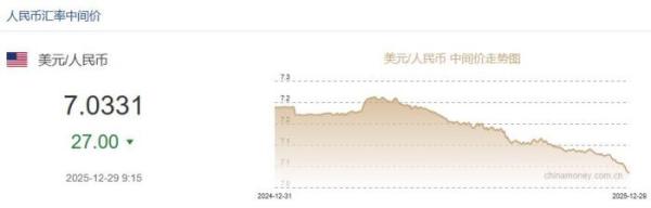 
地坛医院黄牛号贩子票贩子代网上预约代挂号电话12月29日人民币对美元中间价报7.0331 上调27个基点