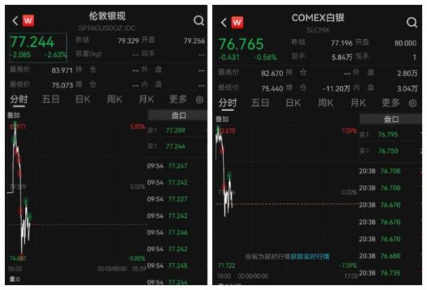 
广州红十字会医院黄牛号贩子票贩子代网上预约代挂号电话国际银价突破80美元后跳水 市场担忧风险积聚