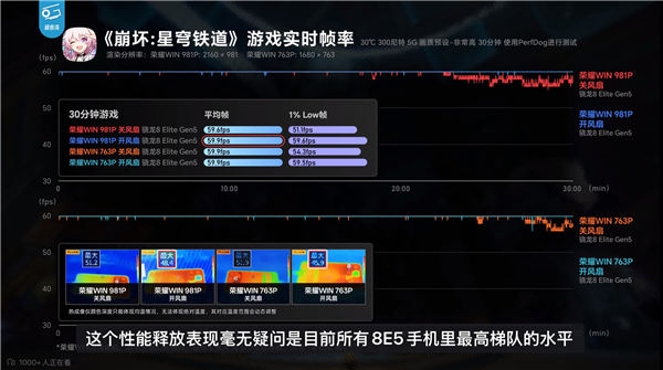 年末炸场！荣耀WIN系列硬核实力定义电竞新标杆