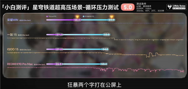 年末炸场！荣耀WIN系列硬核实力定义电竞新标杆