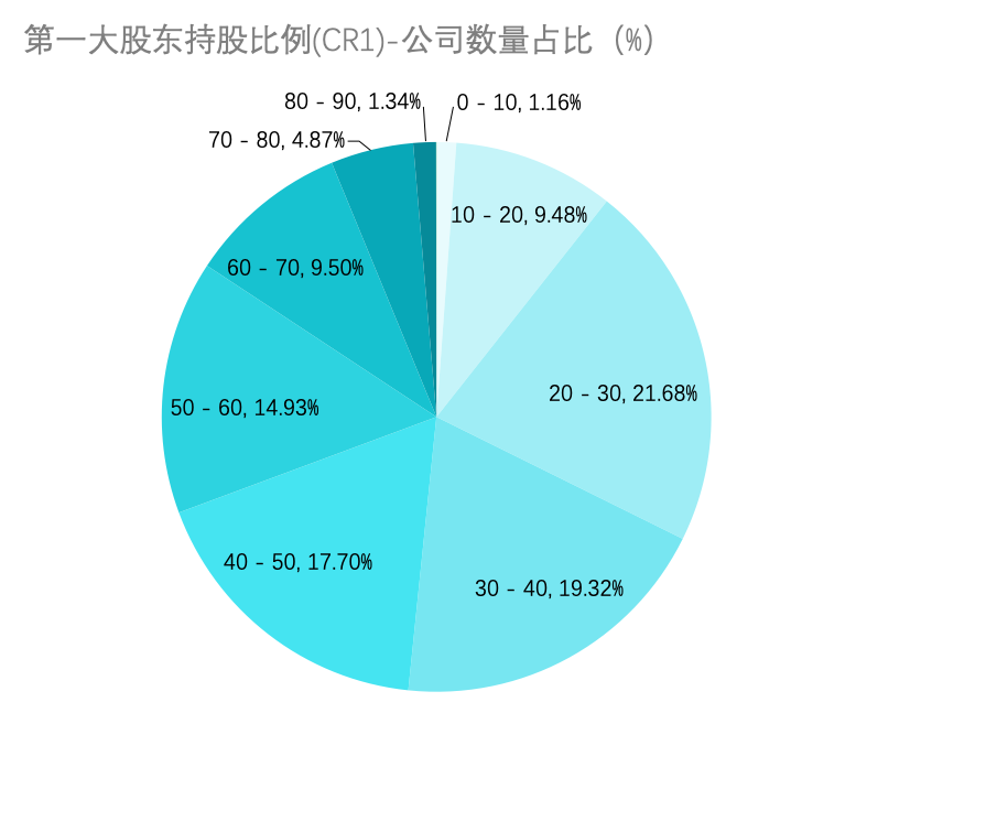 
朝阳医院黄牛号贩子票贩子代网上预约代挂号电话中上协发布2025年上市公司治理情况报告