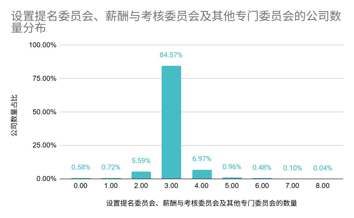 
朝阳医院黄牛号贩子票贩子代网上预约代挂号电话中上协发布2025年上市公司治理情况报告