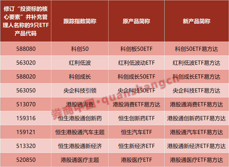 
四川省肿瘤医院黄牛号贩子票贩子代网上预约代挂号电话行业首家！这家头部公募完成ETF简称规范化！“透明时代”来了？