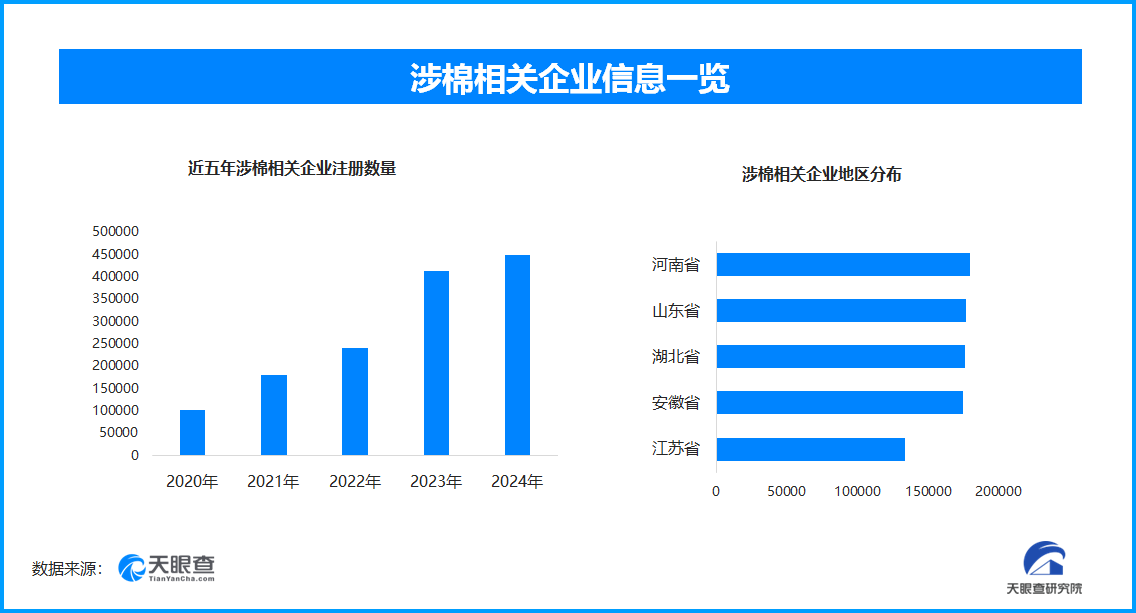 
中南大学湘雅三医院西京医院聂勇战刘学东邓艳春王延李同斌于瑞黄牛挂号电话新疆棉花产量创新高超600万吨 现存涉棉企业超211.7万家
