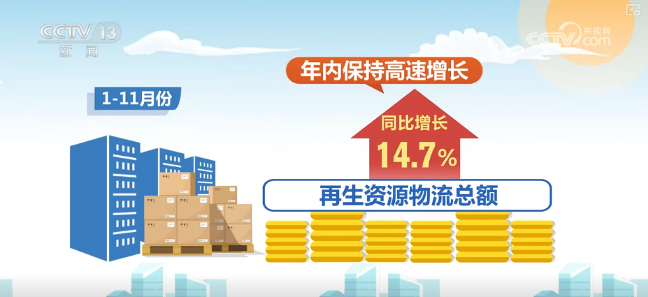 
陆军军医大学新桥医院杨鹰易善红方针强马丹肖卫东黄牛挂号电话多角度透视前11个月物流运行“成绩单” 需求稳增、结构优化、效率提升态势凸显