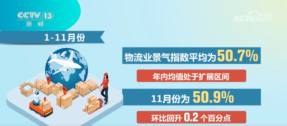 
陆军军医大学新桥医院杨鹰易善红方针强马丹肖卫东黄牛挂号电话多角度透视前11个月物流运行“成绩单” 需求稳增、结构优化、效率提升态势凸显