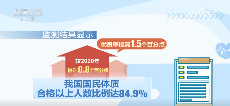 
济南市儿童医院孙晓卫赵秀侠马香窦芬芬于淑娟黄牛挂号电话我国人均年体育消费水平持续增高 消费结构升级趋向参与型、观赏型
