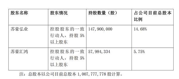
上海复旦大学肿瘤医院黄牛号贩子票贩子代网上预约代挂号电话弘业期货：公司控股股东一致行动人拟减持不超过1%公司股份