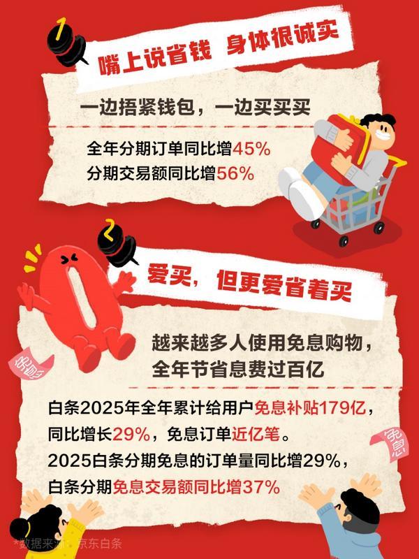 
上海医院黄牛号贩子票贩子代网上预约代挂号电话账单里的省钱故事：3位普通人的白条消费日常，见证3亿京东白条用户的获得感