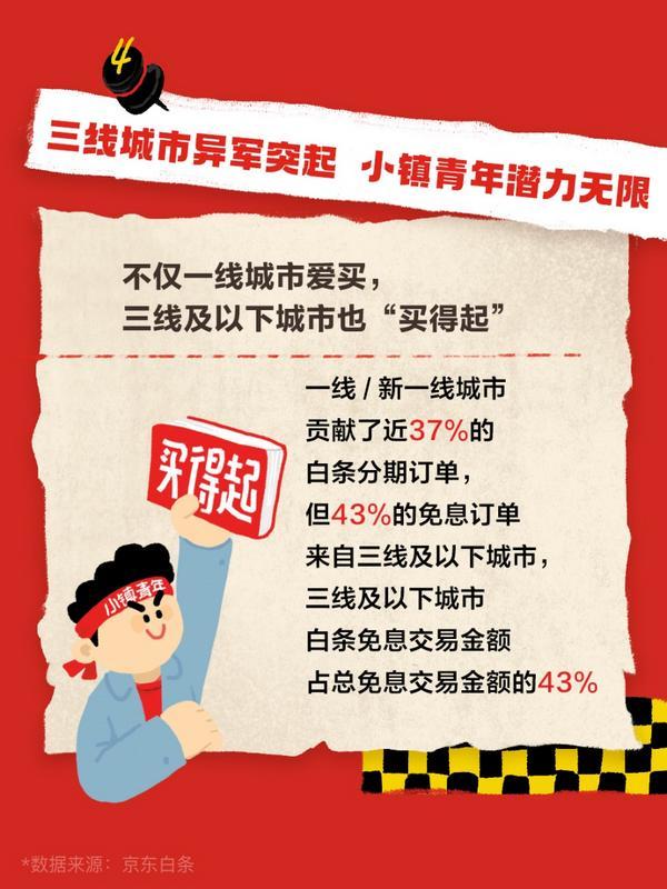 
上海医院黄牛号贩子票贩子代网上预约代挂号电话账单里的省钱故事：3位普通人的白条消费日常，见证3亿京东白条用户的获得感