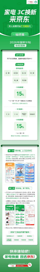 2026国补上线首日 福建线上第一单已送达656