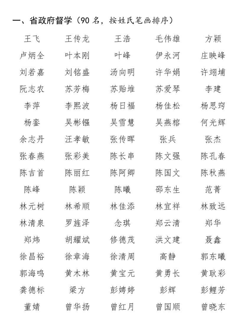 福建省教育厅最新公示！拟聘196名省政府督学和特约督学