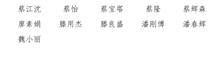 福建省教育厅最新公示！拟聘196名省政府督学和特约督学