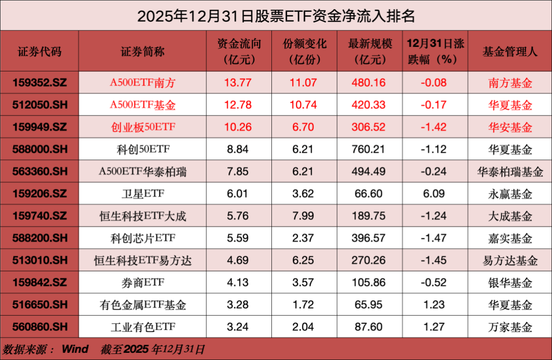 
307医院黄牛号贩子票贩子代网上预约代挂号电话加仓！行业主题ETF获大举加仓
