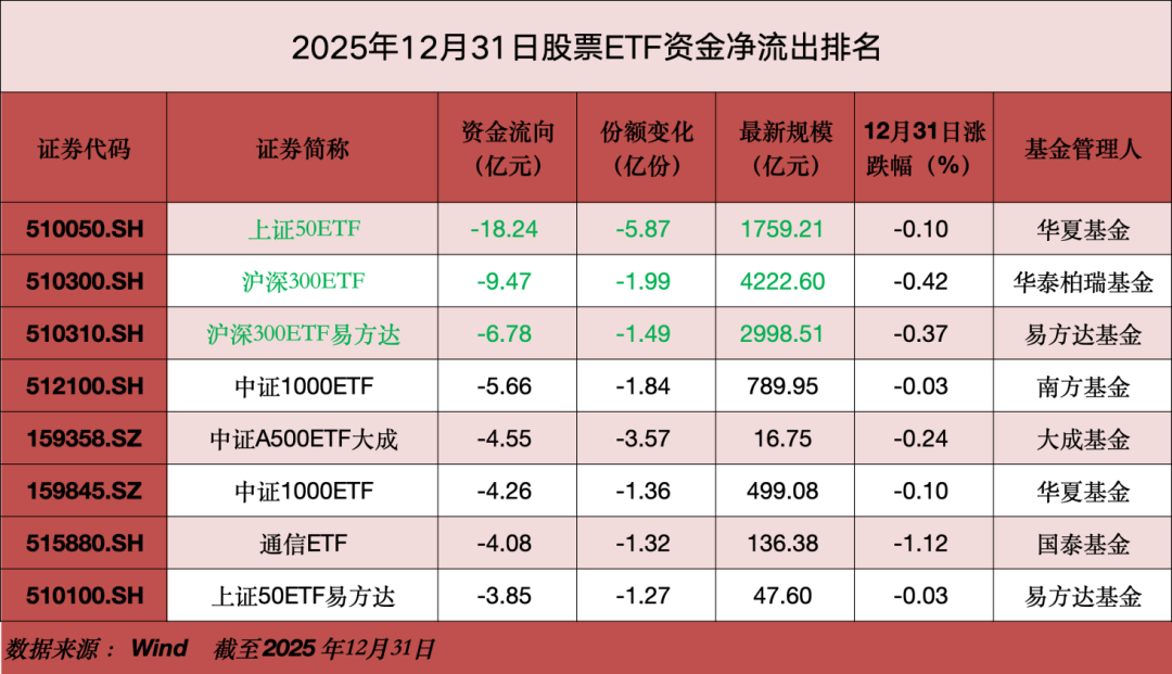 
307医院黄牛号贩子票贩子代网上预约代挂号电话加仓！行业主题ETF获大举加仓