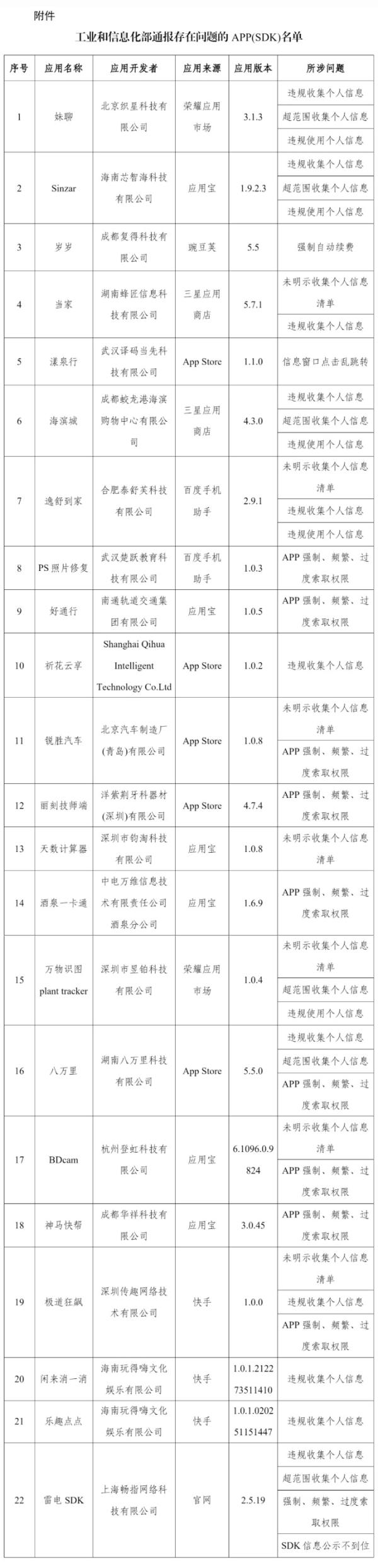
广东省第二人民医院李天旺郑少玲邓伟明黄牛挂号电话22款APP及SDK存在侵害用户权益行为 被工信部通报