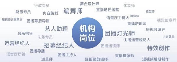 
北京大学人民医院高杰李照孔圆贾晋松黄牛挂号电话2025抖音泛娱乐直播报告：运镜师、编舞师等直播新岗位带动新就业