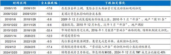 
上海新华医院黄牛号贩子票贩子代网上预约代挂号电话国海策略：春季行情还有哪些问题值得关注？