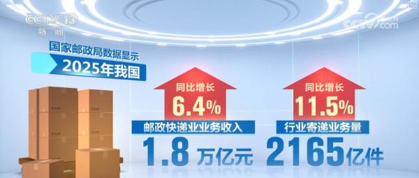 
西苑医院黄牛号贩子票贩子代网上预约代挂号电话智慧赋能流通“大动脉” 透视物流业“含金量”十足数据解锁经济新“动”力