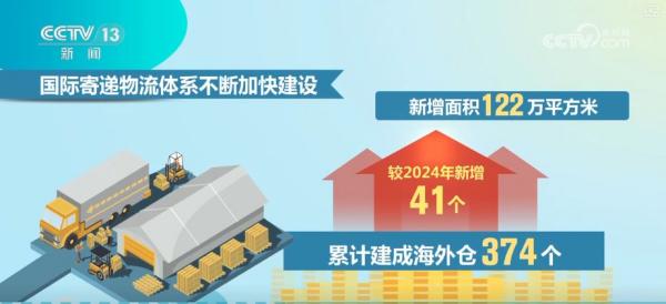 
西苑医院黄牛号贩子票贩子代网上预约代挂号电话智慧赋能流通“大动脉” 透视物流业“含金量”十足数据解锁经济新“动”力