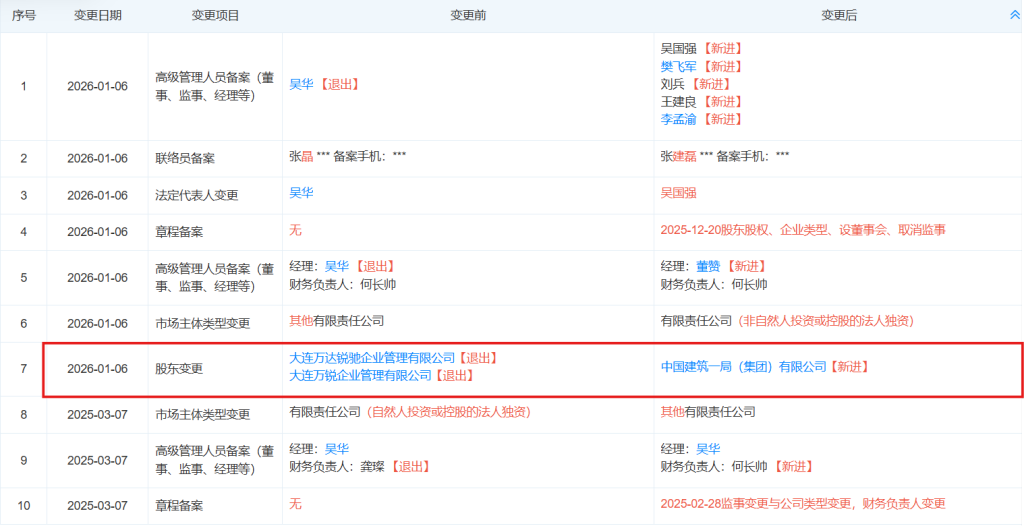 
天津中医药大学第一附属医院黄牛挂号电话中国建筑接手万达商管旗下常德万达置业公司