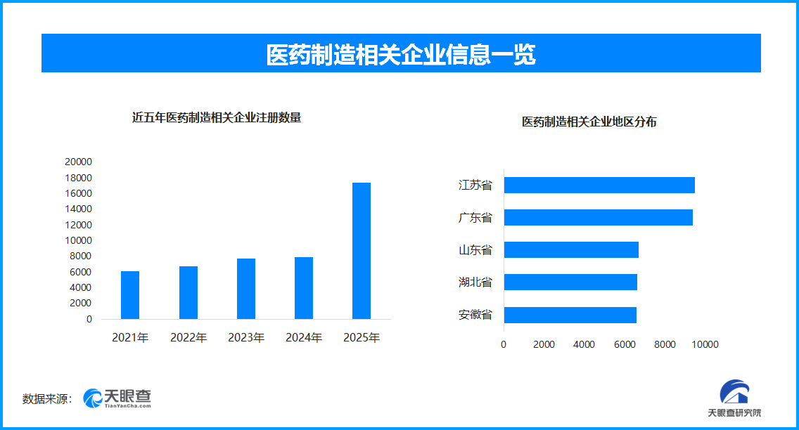 
上海复旦大学儿科医院黄牛号贩子票贩子代网上预约代挂号电话2025年我国批准创新药76个 现存医药制造相关企业超10.4万家