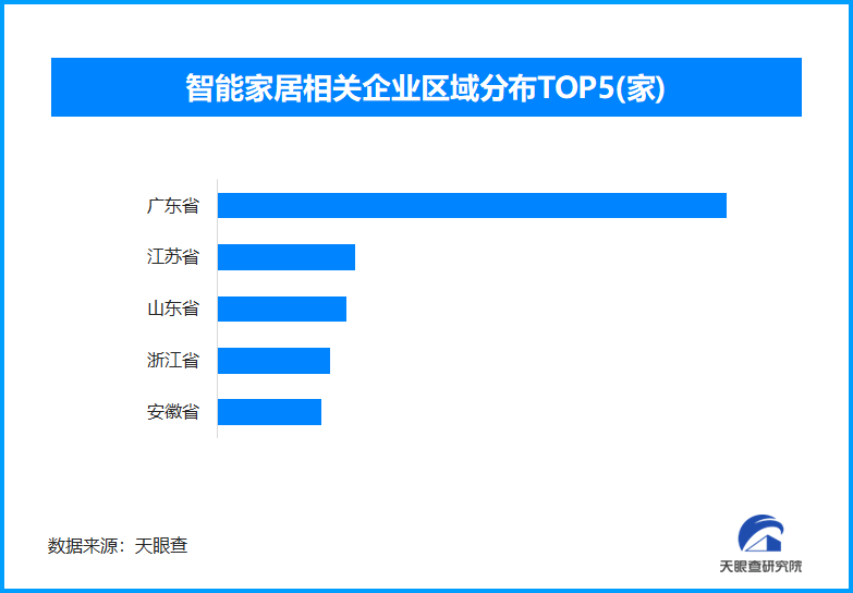 
南京医科大学第二附属医院黄牛号贩子票贩子代网上预约代挂号电话“全屋智能”成家居新消费时尚 现存智能家居相关企业超11.8万家