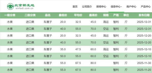 
广安门医院黄牛号贩子票贩子代网上预约代挂号电话车厘子价格暴跌，水果“顶流”不火了？