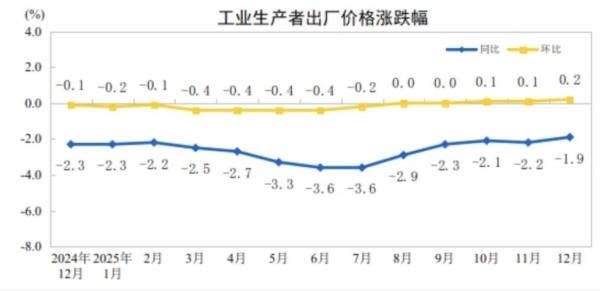 
南京市口腔医院杨国旺胡凤山赵文景高彦彬黄牛挂号电话分析｜食品价格涨幅扩大，去年12月CPI同比涨幅回升至2023年3月以来最高