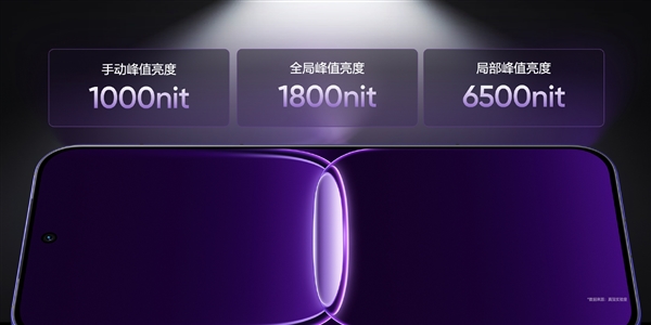 真我Neo8全球首发165Hz三星苍穹屏：M14发光材料！峰值亮度6500nit