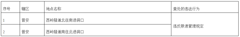 福州新增24处监控抓拍!具体地点公布! 福州新增24处监控抓拍!具体地点公布!
