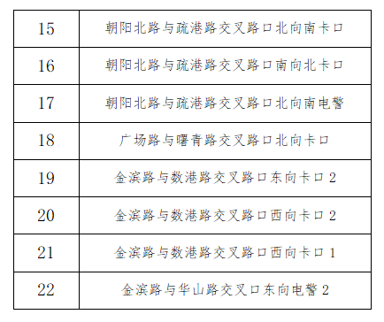 福州新增24处监控抓拍!具体地点公布! 福州新增24处监控抓拍!具体地点公布!