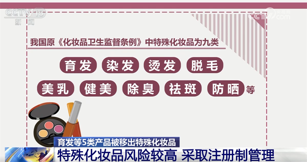 
中南大学湘雅医院王延金袁健张卫茹杜小平吴新华黄牛挂号电话育发等5类产品被移出特殊化妆品 如何影响你我生活？一文快速了解