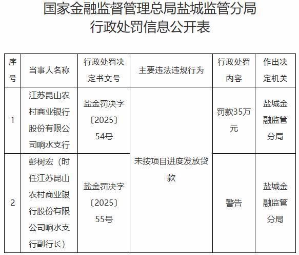 
广州市第八人民医院黄牛号贩子票贩子代网上预约代挂号电话昆山农商行响水支行违规被罚 未按项目进度发放贷款