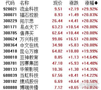 浙江大学医学院附属儿童医院沈杰黄丽素陈建惠高志刚王颖硕陈志敏黄牛挂号电话AI应用概念爆发,百度智能云支撑产业升级